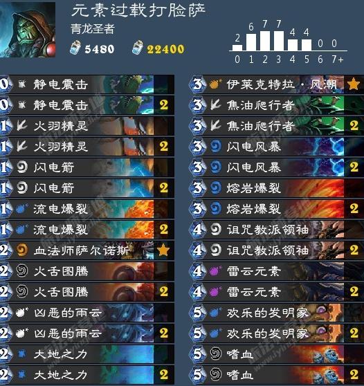 最新速攻萨攻略揭秘，助你成为游戏高手！
