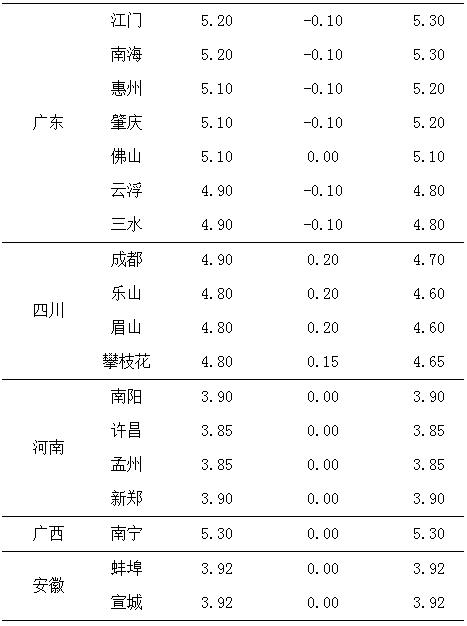 鸭苗最新行情概览与深度分析