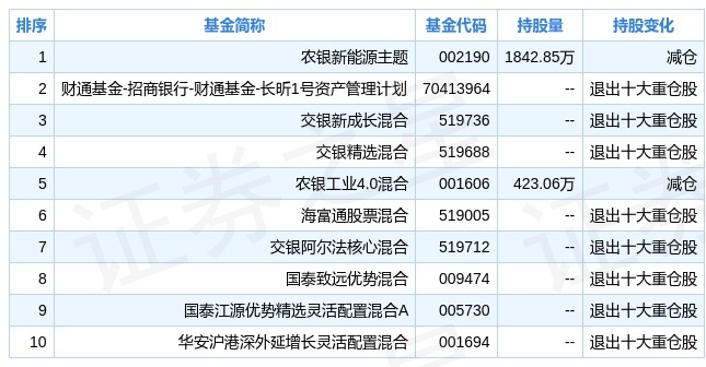 最新证券评级及其背后的故事揭秘