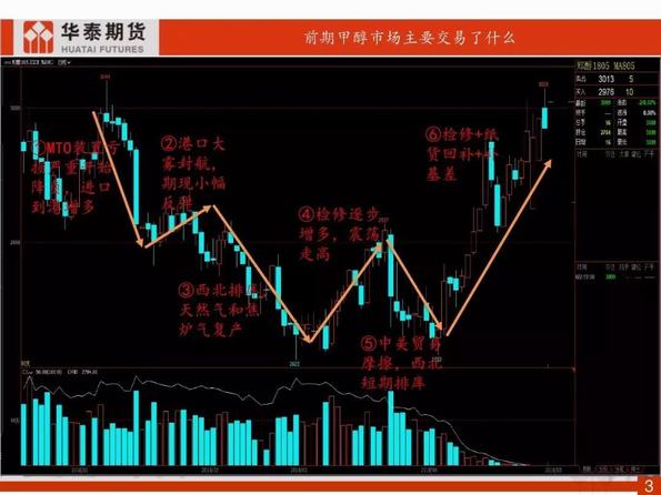 联盟甲醇最新报价，变化中的机遇，激发成就感的源泉