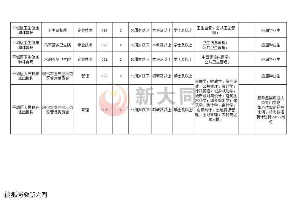 冀州最新招工信息汇总