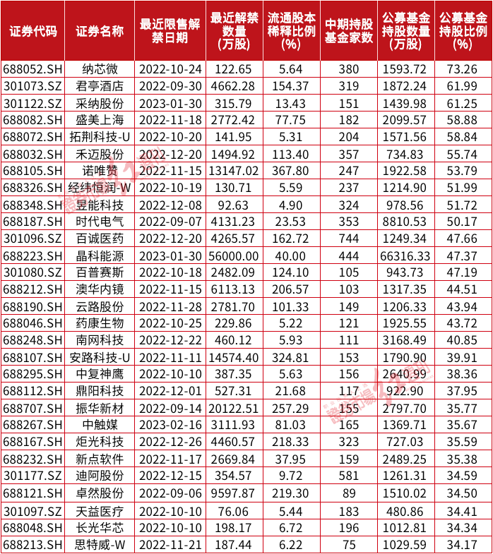 最新开盘股票投资新机遇，把握市场脉动！