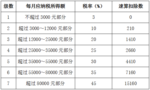 最新速算扣除数，理解与应用指南