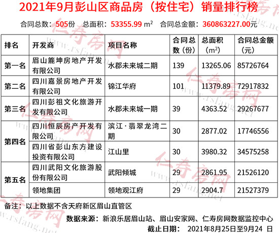 产品中心 第110页
