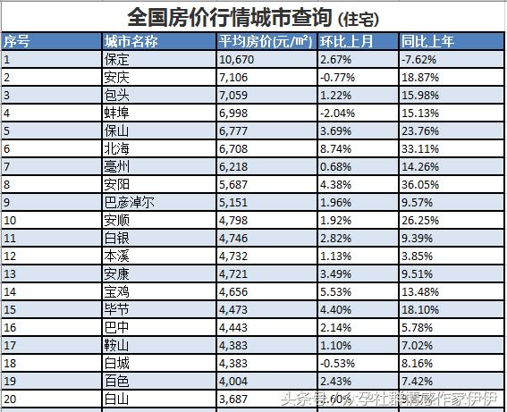 毫州最新房价走势及分析概览