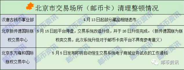 北京邮币卡最新行情全面解析指南