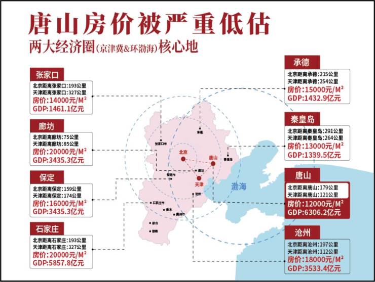 唐山楼市最新价格指南及市场动态分析