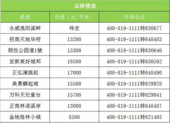 玉环最新房价详解，获取与理解房价信息的指南