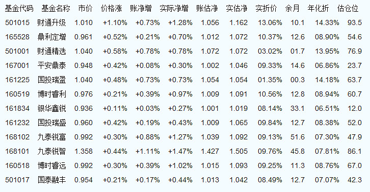 关于基金161725今日最新净值的探讨与分析