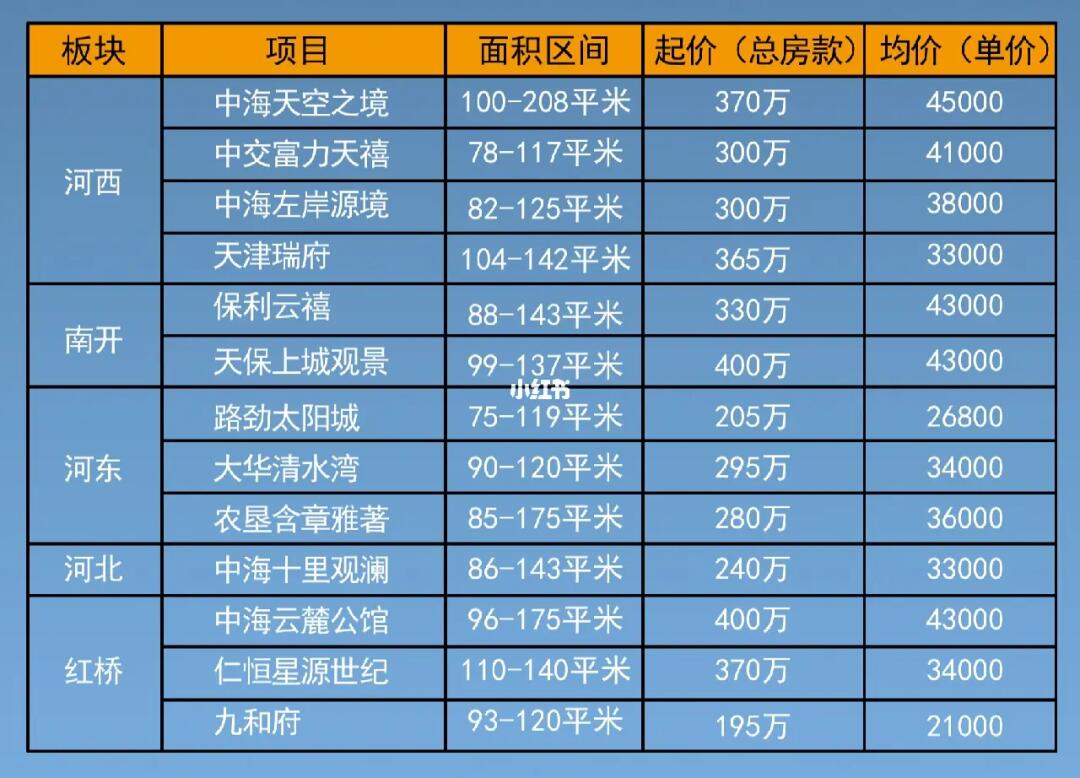滦南最新楼价概览，市场走势、影响因素与购房指南