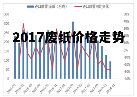 最新废纸行情分析与趋势预测