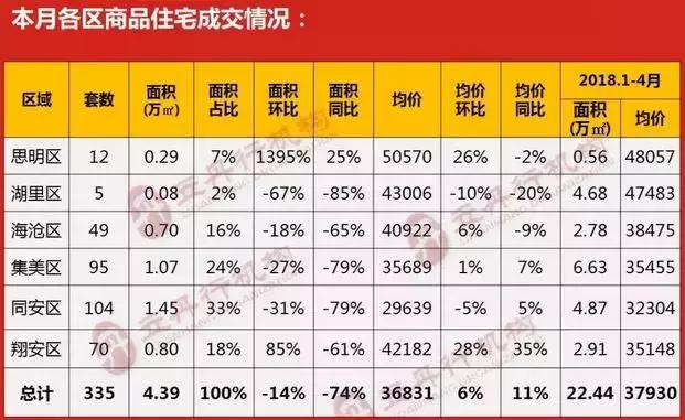海沧最新楼盘多维度的全方位解读与观点分析