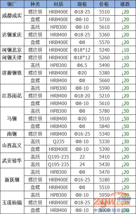今日钢铁最新报价获取指南及市场行情分析