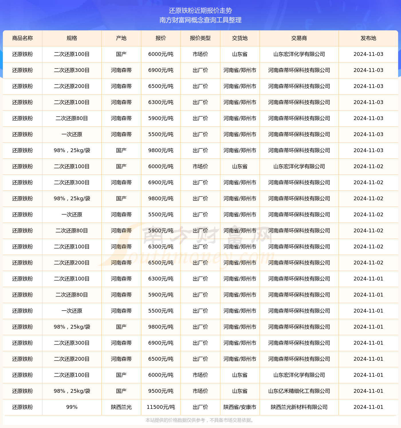山西铁精粉最新价格详解，初学者与进阶用户的指南
