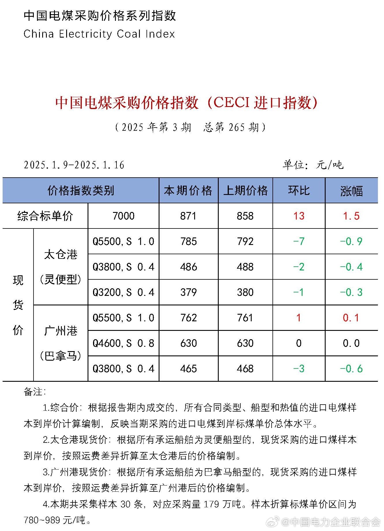 电煤最新价格与市场走势分析，科普影响因素及市场动态解读