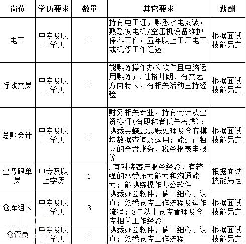最新冲压主管招聘，职场温情之旅