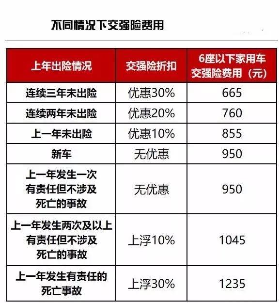 最新车险折扣变化，学习与成就自信的起点