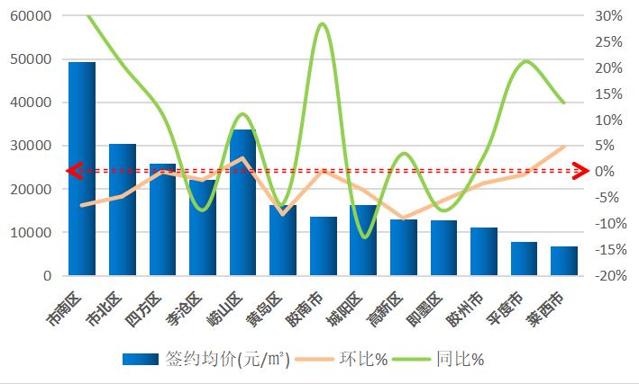 胶南最新房产购买指南，从入门到签约全攻略