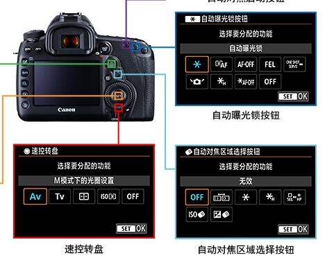 佳能最新旗舰相机使用指南及介绍
