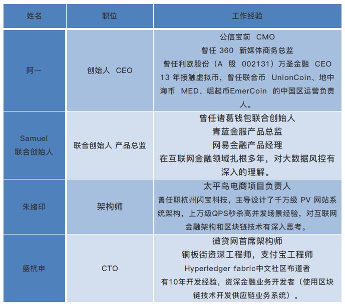 零币最新价格，数字资产世界中的崛起与深远影响回顾