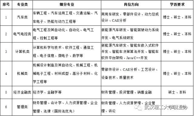杨凌最新招工信息大全
