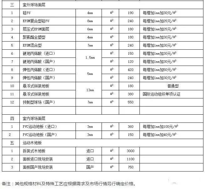 PS原料最新价格获取指南