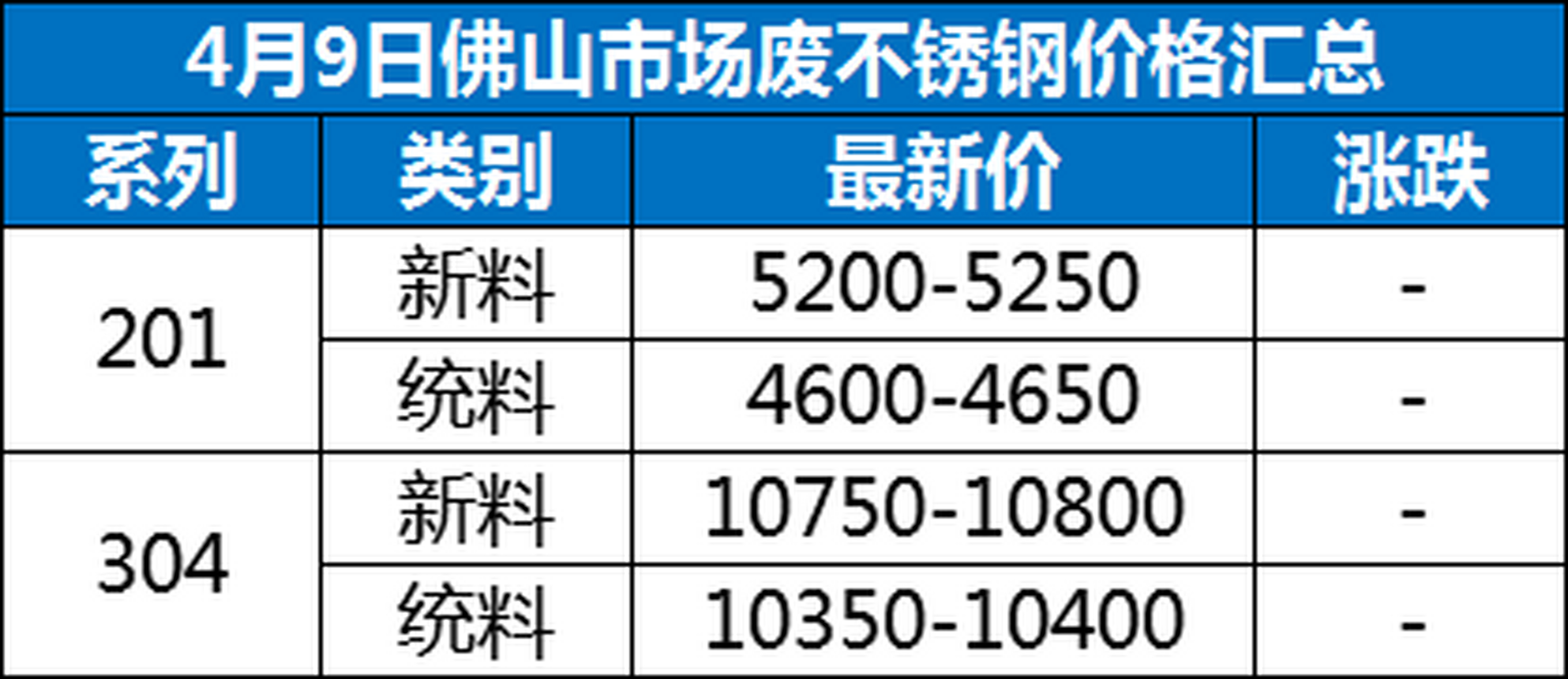 304废钢最新价格步骤指南与实时更新动态