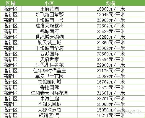 崇州最新房价揭秘，市场走势与购房指南