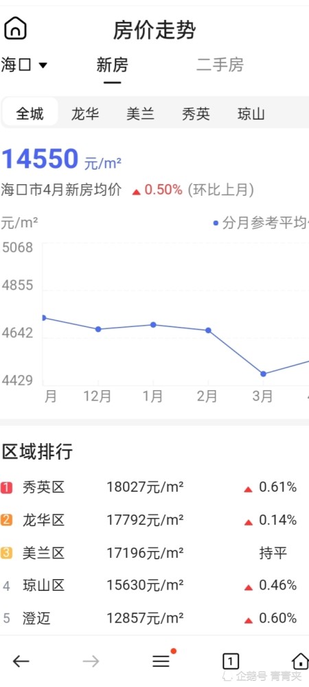 漳浦最新房价动态，市场走势分析与个人立场观察