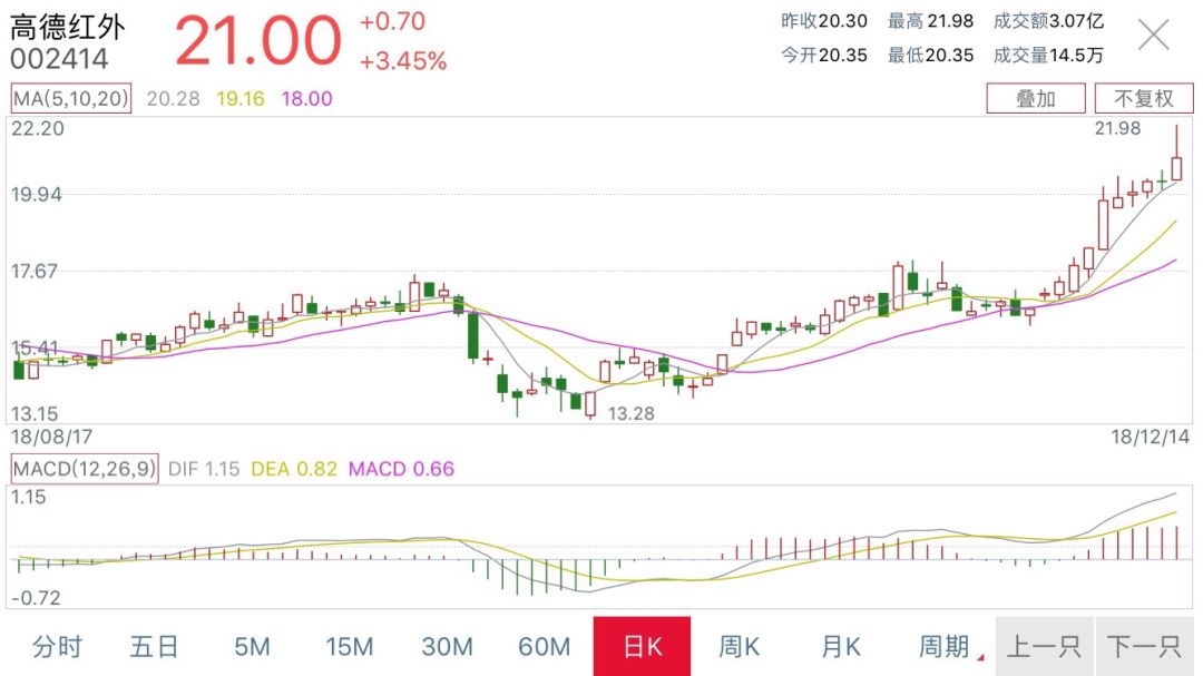高德红外最新体验，与自然美景的浪漫之旅