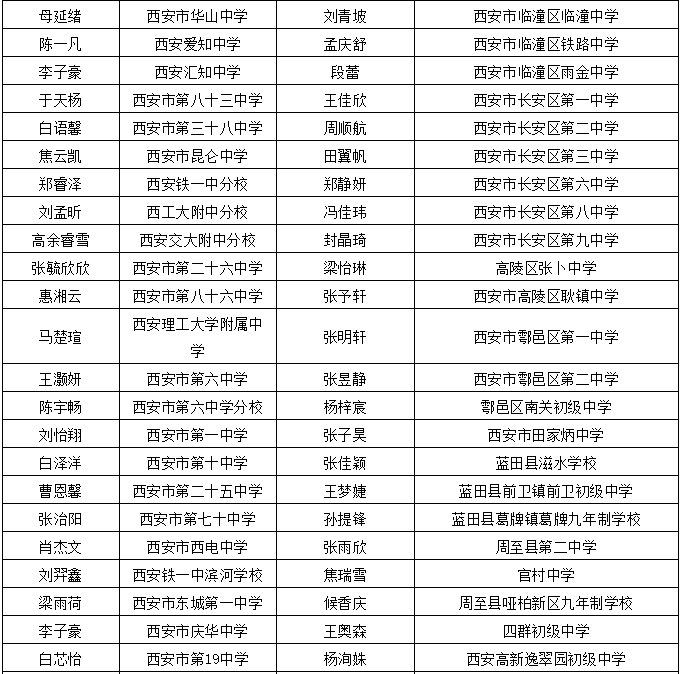 陕西省委公示最新名单出炉，激励你我启航新征程