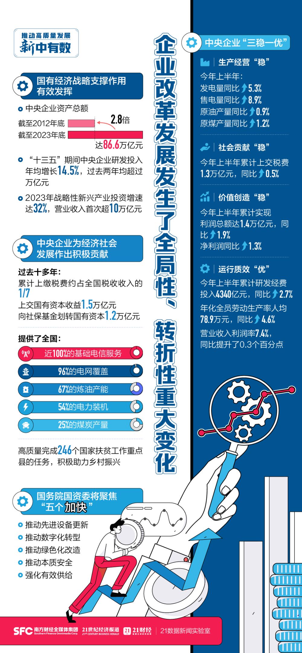 或者可以简化为