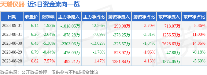 ST天仪最新动态，操作指南与技能学习步骤全解析