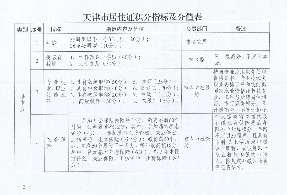 天津积分入户政策最新动态更新，天津积分入户最新消息解读