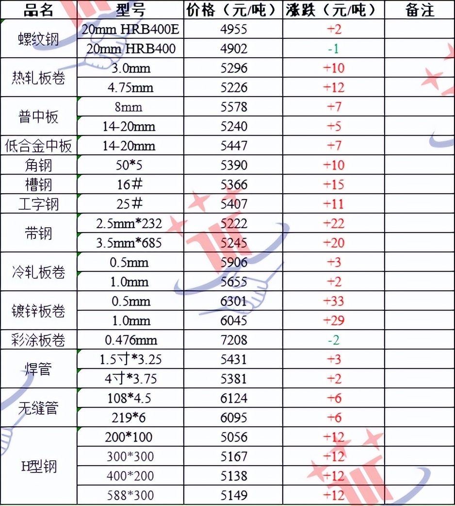 八钢钢材价格最新行情与探寻自然美景之旅的双重体验