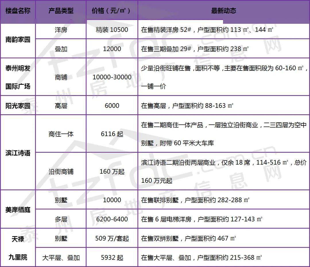 合肥楼盘最新动态概览，最新指南与动态更新