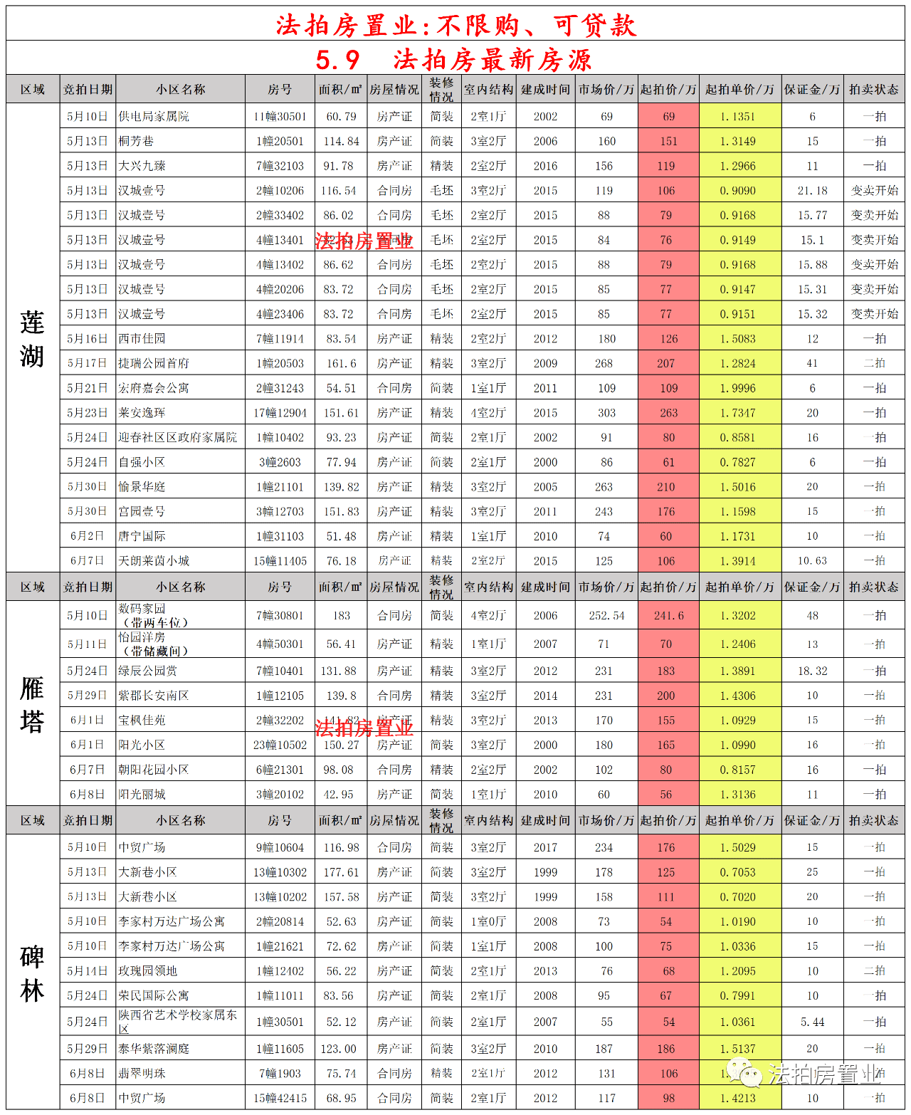 上朱线最新时刻表公布