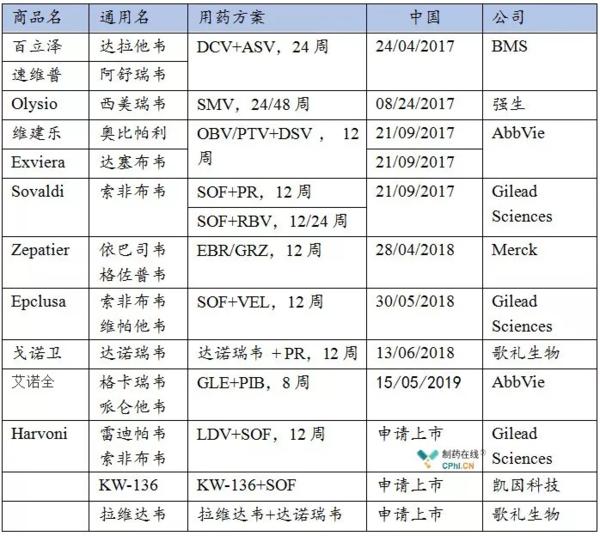 国产丙肝新药最新动态，治疗的新希望与进展
