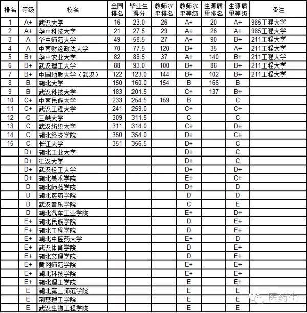 全球大学排名2015最新榜单，自然美景背后的探索之旅