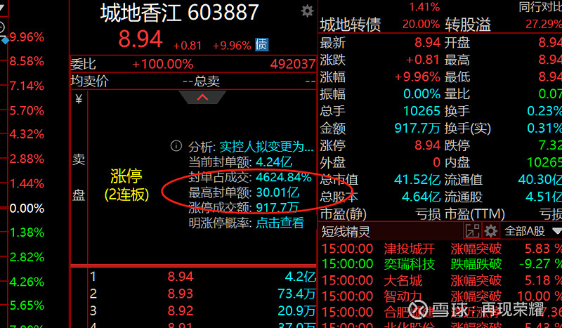 城地股份最新动态及消息获取指南