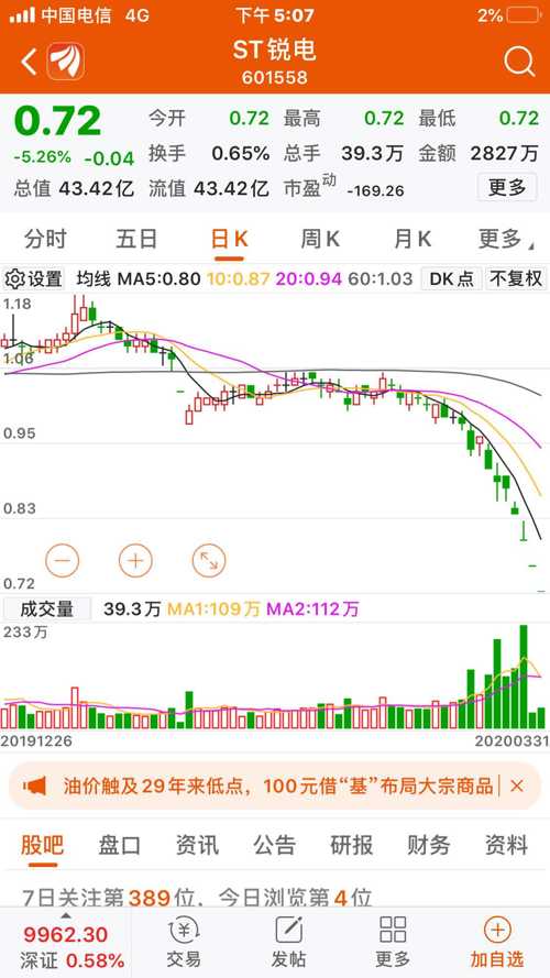 ST锐电最新动态，深度分析与个人观点分享