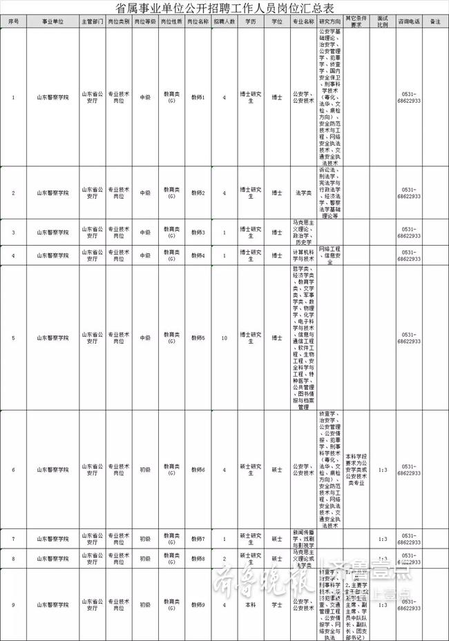 山东人才最新招聘信息发布，职位空缺等你来挑战！