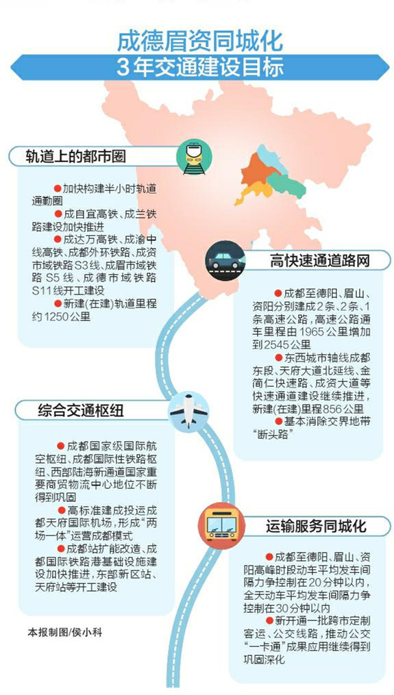 成德同城化最新动态报道📢