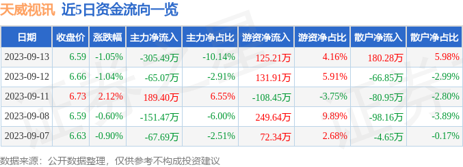 天威视讯重组最新动态，深度分析与观点阐述