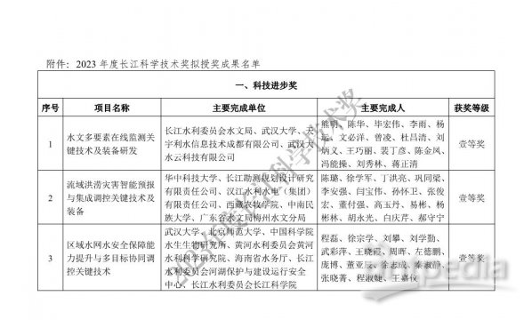 长江学者最新一批名单,长江学者最新一批名单，引领科技新纪元！