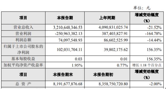 002239奥特佳最新消息,002239奥特佳最新消息