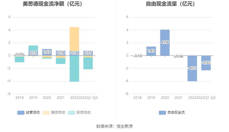 美思德最新动态，重磅更新📣📣📣