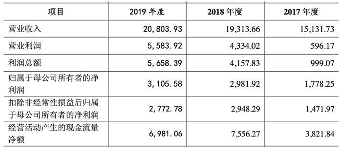 金宇车城最新动态，引领汽车行业变革的先锋