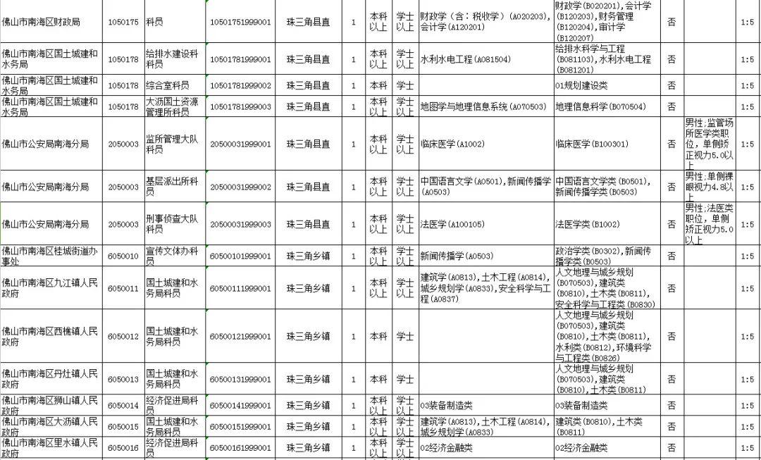 南海里水最新招聘信息,南海里水最新招聘信息