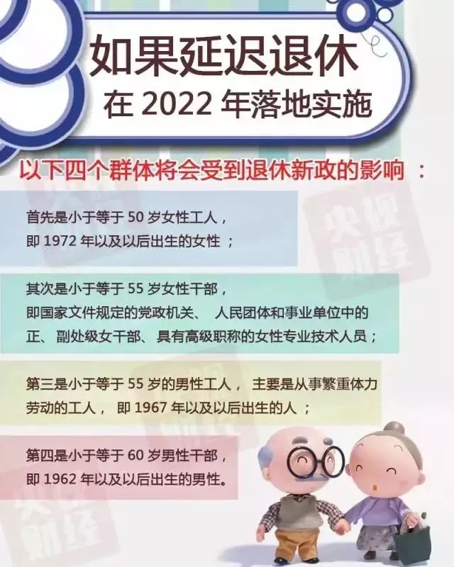 女性退休年龄最新规定2022，时代变迁下的社会调整